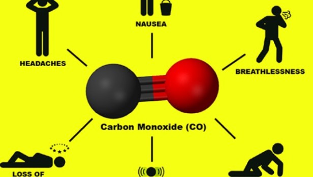 Symptoms of Carbon Monoxide Poisoning